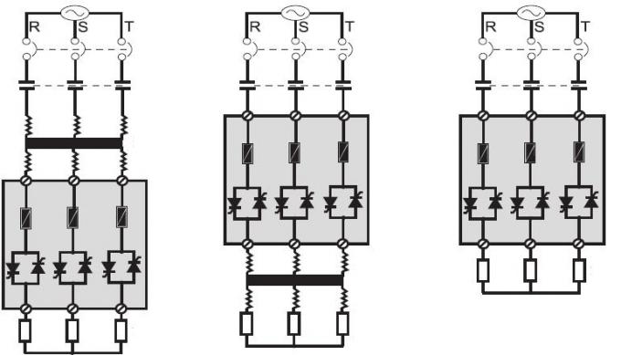変圧器の負荷150Aサイリスタ力のコントローラ出力の割合の線形制御