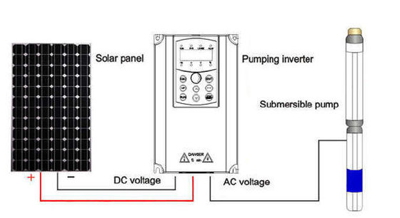 中国 ISO9001標準的な太陽水ポンプのコントローラー/水ポンプ インバーター コントローラー サプライヤー