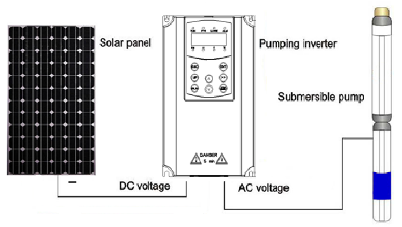 炎抵抗力がある太陽ポンプ コントローラーのセリウムの証明と追跡する最高のパワー ポイント